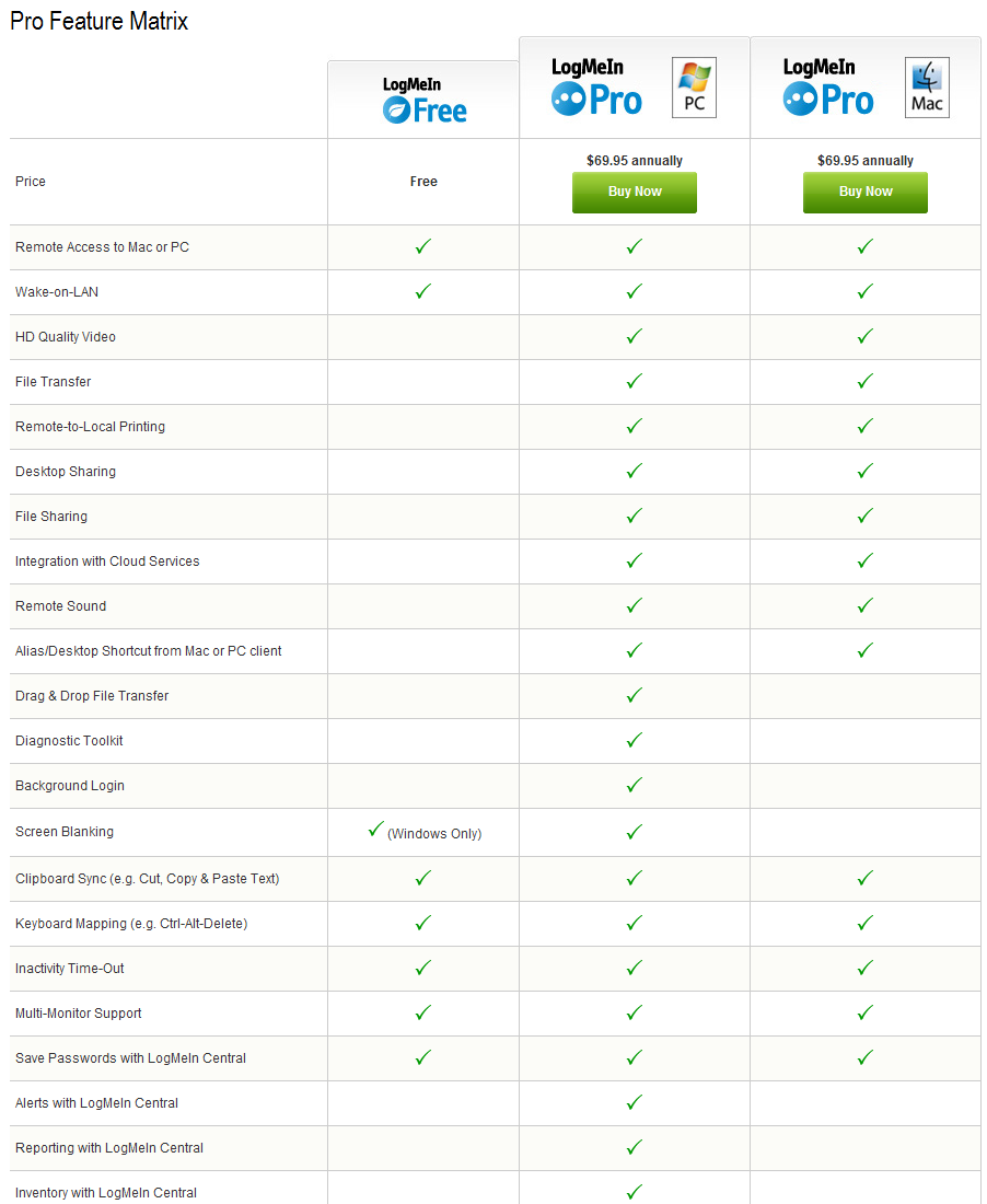 Logmein Product Comparison Chart